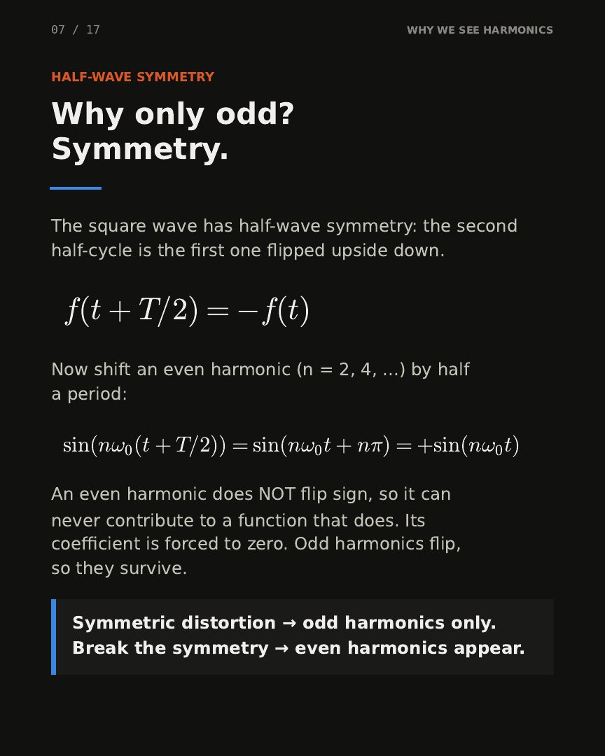 Slide 7: Why only odd? Symmetry