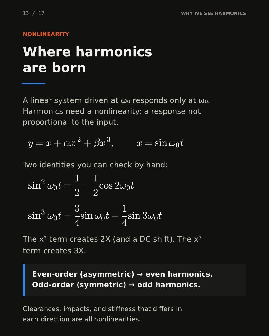 Slide 13: Where harmonics are born, nonlinearity