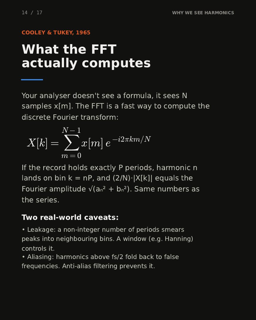Slide 14: What the FFT actually computes